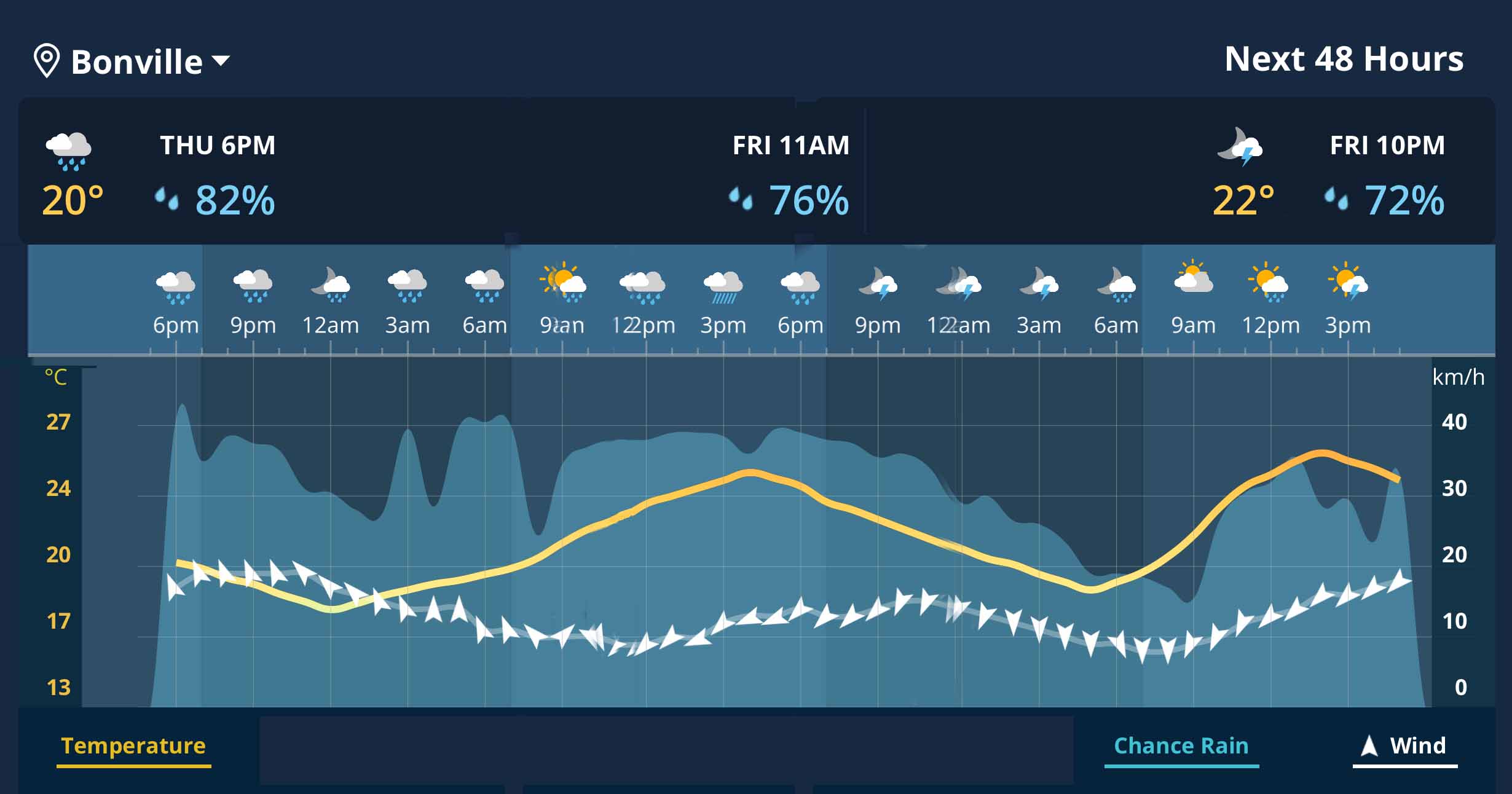Huey ready to pack a punch but players set to take it in stride 3 Predicted Weather fro Bonville April 2024